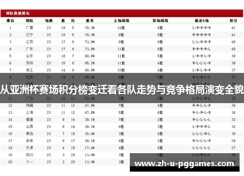 从亚洲杯赛场积分榜变迁看各队走势与竞争格局演变全貌