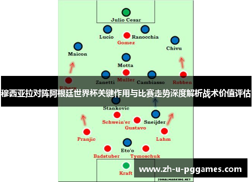 穆西亚拉对阵阿根廷世界杯关键作用与比赛走势深度解析战术价值评估