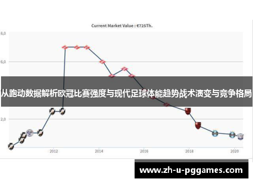 从跑动数据解析欧冠比赛强度与现代足球体能趋势战术演变与竞争格局